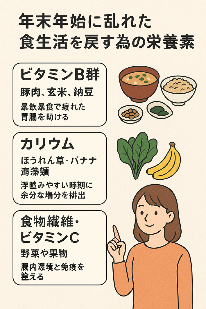 『年末年始に乱れた食生活を戻す方法』