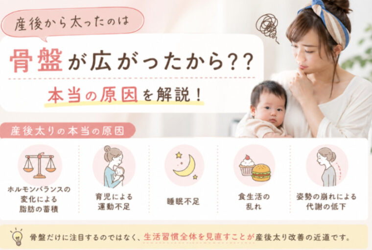 『産後に骨盤が広がると体重が増える？』