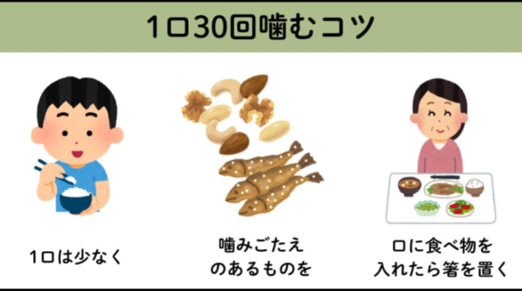 『噛めば噛むほど痩せる』